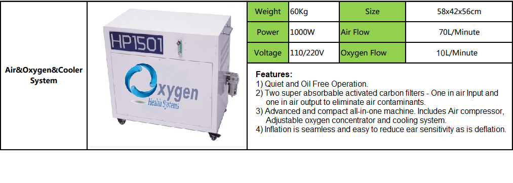 34"D HYPERBARIC OXYGEN CHAMBER HARD SHELL - 1.5 ATA