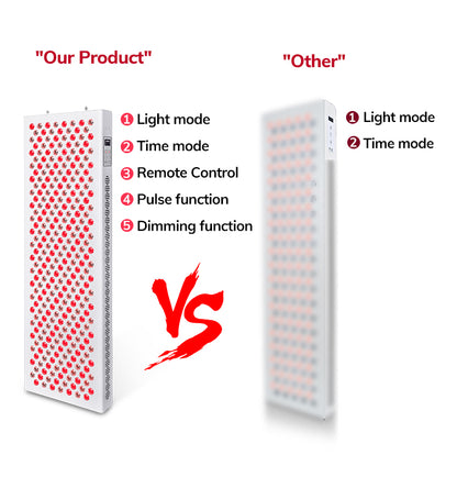 RDPRO1500 | RED LIGHT PANEL FOR FULL BODY THERAPY